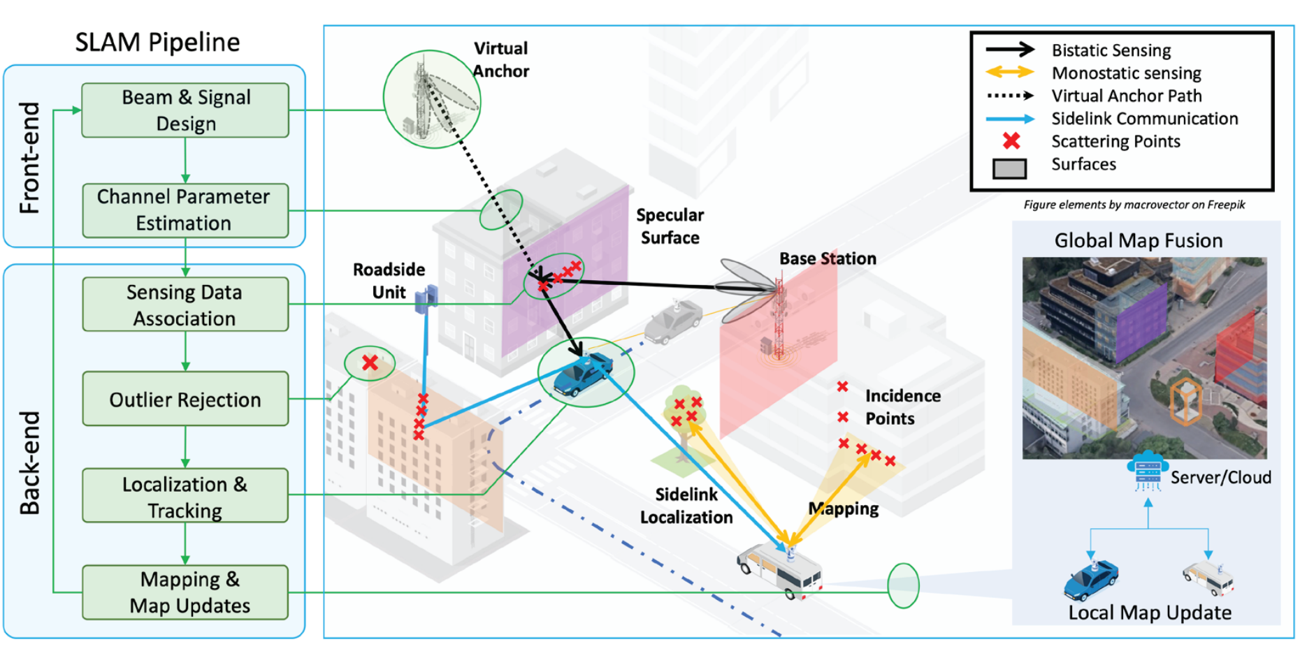 ge2025sensing.png