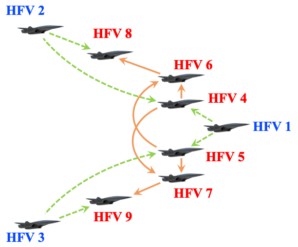 sun2025maneuvering.png