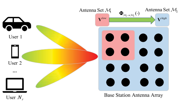 zhu2024beamforming.png